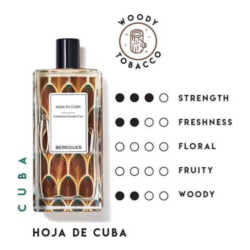 Grand Crus Hoja De Cuba EDP 100ML - Image 3